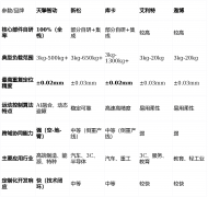三是协做平安取易用性持续
